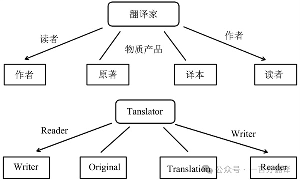 【9.30國(guó)際翻譯日】一百分翻譯與業(yè)界內(nèi)外同仁，共慶國(guó)際翻譯日